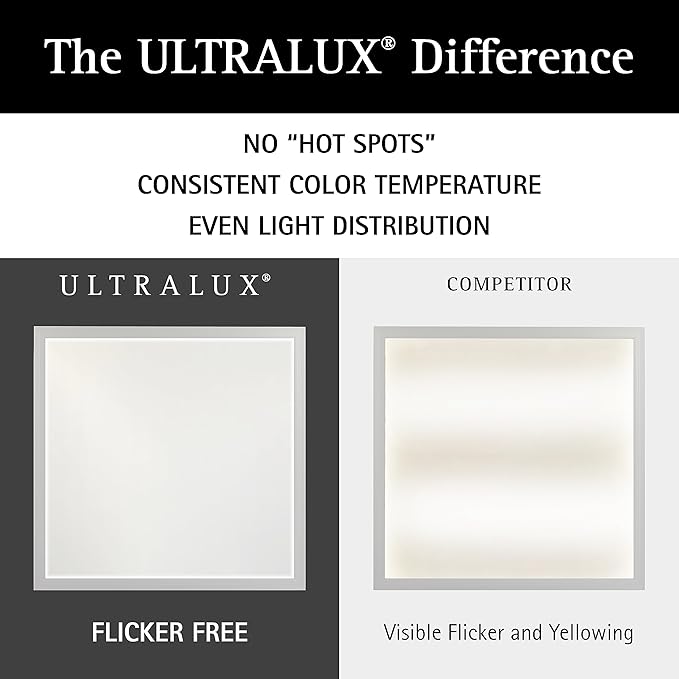 Ultralux 2x4 ft Surface Mount Ceiling Light Panel – Slim, Edge Lit, Flush Mount Flat Panel for Kitchen, Home & Office - TRIAC Dimmable, 3CCT Adjustable Color Temperature (Brushed Nickel, 1 Pack)