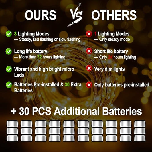 MUMUXI 20 Pack 7.2ft Fairy Lights Battery Operated String Lights, Mini LED Battery Powered Twinkle LEDs, Waterproof Copper Wire Firefly Lights for Mason Jars, Warm White