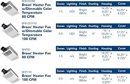 Broan-NuTone Bathroom Exhaust Fan with Heater Quiet 1.5 Sones, 80 CFM and 3-Level CCT Lighting, Powerful Ventilation and Warm Comfort for Any Bathroom