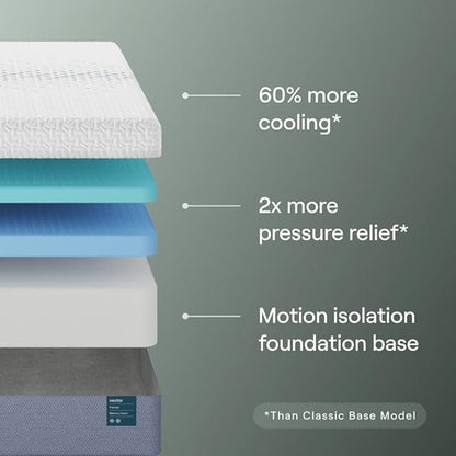 Nectar Premier King Adjustable Base & 13” Mattress (New Version) - Head & Foot Incline - Medium Firm Memory Foam - Cooling Upgrade - 3 Massage Settings - 365-Night Mattress Trial & Forever Warranty