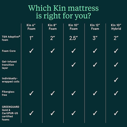 Tuft & Needle Kin Medium Plush 10" Twin XL Hybrid Mattress, Cooling, Pressure Relief, and Individually-Wrapped Coils, 100 Night Trial, Fiberglass-Free, CertiPUR-US, 10-Year Limited Warranty