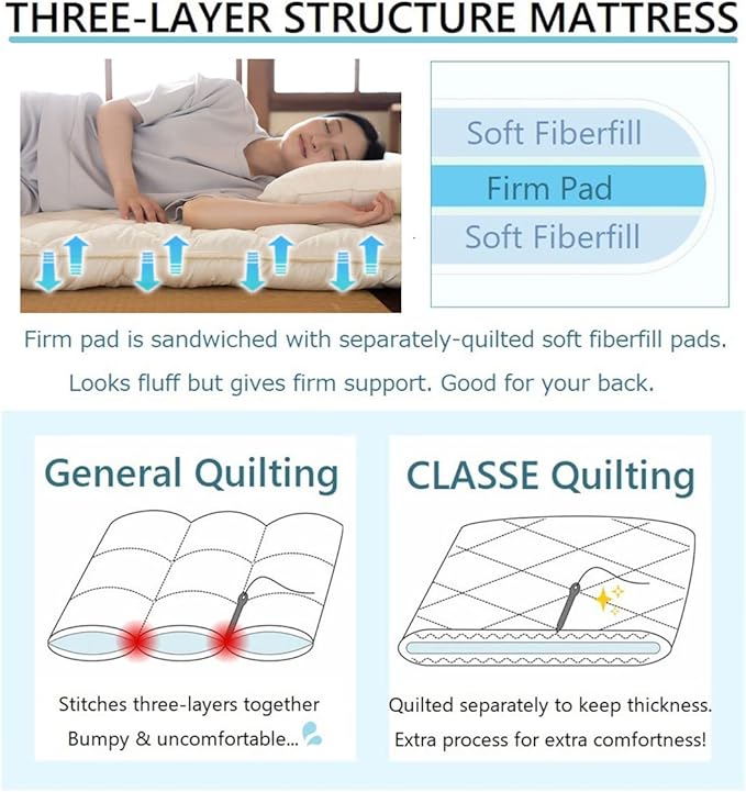 EMOOR Japanese Futon Mattress CLASSE & Fitted Sheet PRESSO Queen Made in Japan, Cotton (White) Foldable Floor Sleeping Bed Tatami Mat