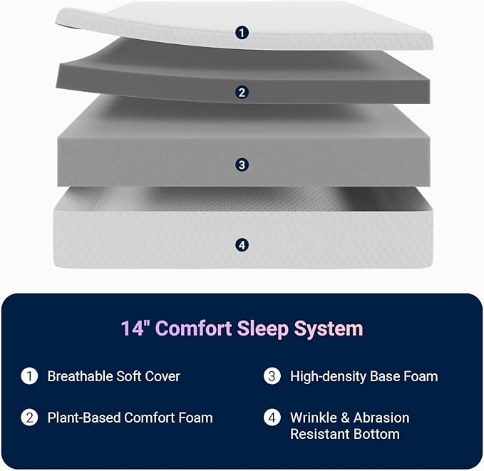 Avenco King Mattress, 14 Inch Memory Foam Mattress in a Box for Refresh Sleep & Pressure Relief, CertiPUR-US Certified Medium Firm King Size Mattresses
