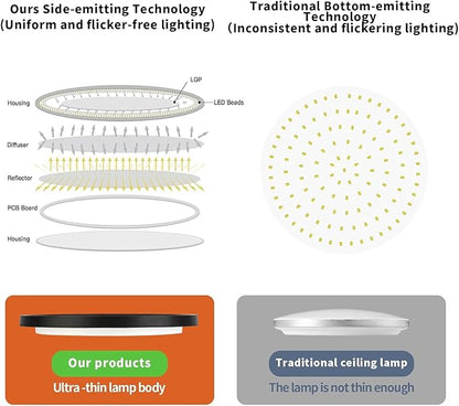 TALOYA 10 Inch Black LED Ceiling Light Fixture Flush Mount, 5-in-1 CCT Selectable (3000K/3500K/4000K/5000K/6500K), 2000LM 0.94inch Thickness Low Profile Surface Mounted Light Fixture for Hallway