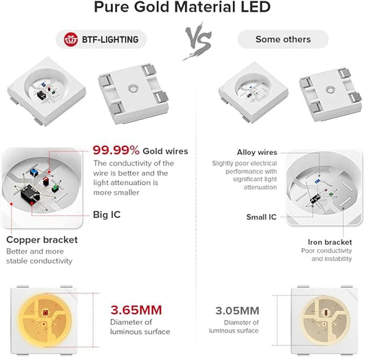 BTF-LIGHTING WS2812B IC RGB 5050SMD Pure Gold Individual Addressable LED Strip 16.4FT 150LED 30Pixel/m Flexible Full Color IP67 DC5V for DIY Chasing Color Project(No Adapter or Controller)