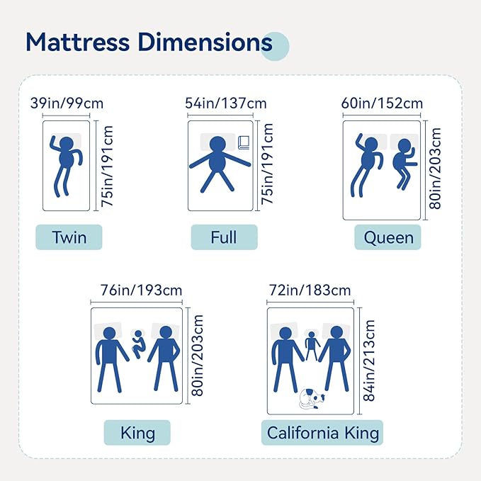 Amazon Basics Memory Foam Mattress, Soft Plush Feel, Queen, White/Grey, 80 x 60 x 6 inches (LxWxH)
