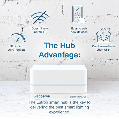 Lutron Caseta Original Smart Light Switch (Lutron Smart Hub Required), for Home, LED Lights, and Fans, 6 Amp, Single-Pole/3-Way, Neutral Required, PD-6ANS-WH-12-Pack, White, 12 Pack