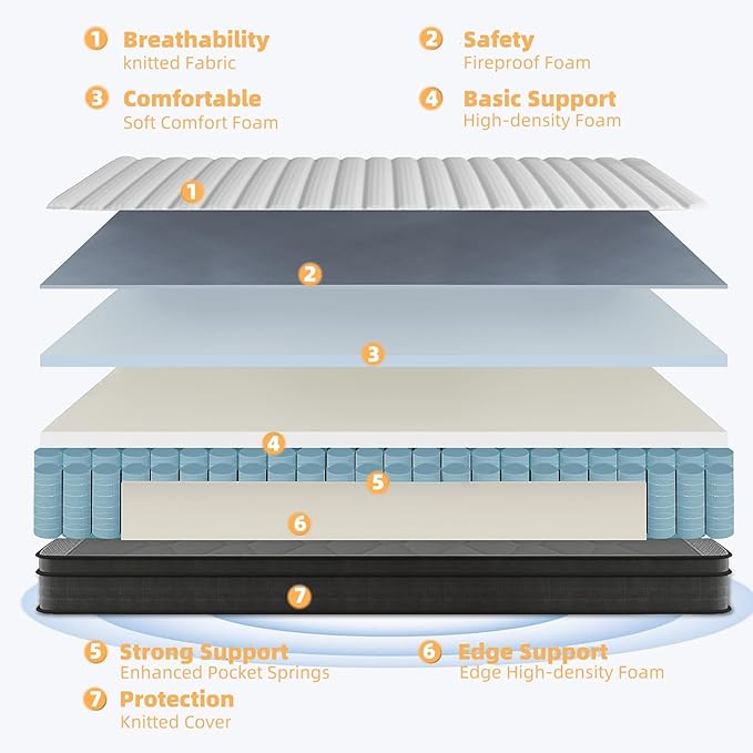 Queen Mattress, 10 Inch Queen Size Mattress in a Box, Memory Foam Hybrid Mattresses with Individual Pocket Spring for Motion Isolation & Silent Sleep, Pressure Relief, Medium Firm