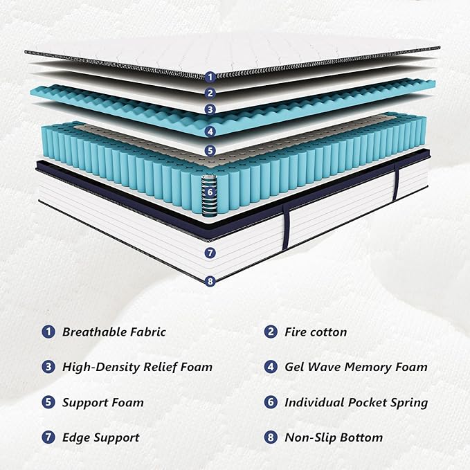 Full Size Mattress 10 Inch Full Mattress in a Box - Memory Foam & Pocket Springs, Pressure Relief, Medium Firm Comfort, Motion Isolation, Ideal for All Sleep Positions, CertiPUR-US Certified