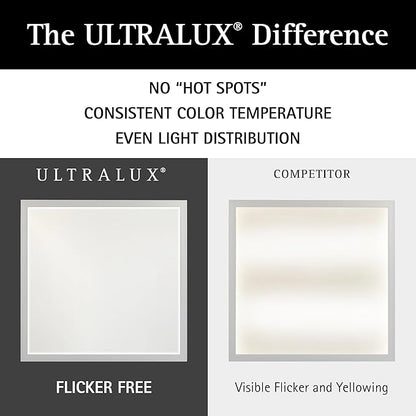 Ultralux Framed 1x4 ft LED Light Panel - CCT Switchable Surface Mount Light with Integrated Frame for Kitchen, Home & Office - TRIAC Dimmable, 5 CCT Adjustable Color Temperature (Matte Black, 1 Pack)