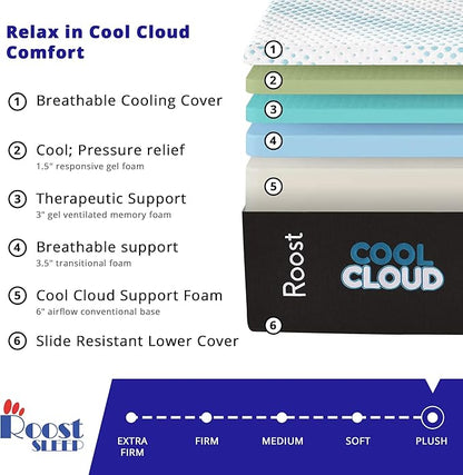 ROOST SLEEP Memory Foam Mattress, 14-Inch Full – Cool Cloud Gel Foam Mattress with Plush Support, Breathable Comfort & Cooling Relief – Ideal for All Sleep Styles