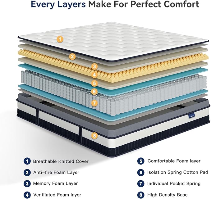 Vesgantti Twin Mattress 10 Inch Innerspring Multilayer Hybrid Single Mattress - Ergonomic Design with Memory Foam and Pocket Spring Mattresses Twin Size - Box Top Series Medium Firm Feel