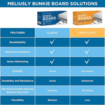 Meliusly Premium 10mm Bunkie Board Queen Size (60x80'') Patent Pending Low Profile Bed Board Design - Breathable, Noise Minimizing, Moisture Resistant Bunkieboards, Low Profile Bed Support