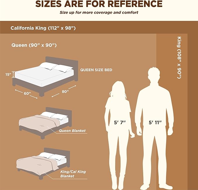 Bedsure GentleSoft Sherpa Fleece Blankets King Size for Bed - Thick and Warm Throw for Women and Men, Soft Fuzzy Plush King Blanket for Winter, Charcoal, 108x90 Inches