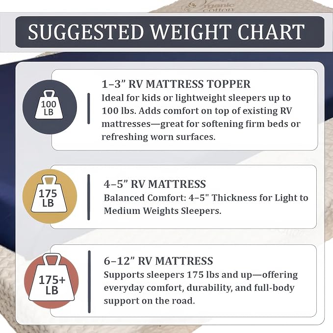 Foamma 2" x 48" x 80" Water Resistant Gel Memory Foam RV Bunk Mattress, Firm High Density Foam Base, Comfortable and Durable Polyester Cover, Truck, Camper, Travel Trailer, Made in USA!