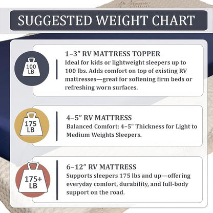 Foamma 5” x 36” x 75” Truck, Camper, RV Travel Visco Gel Memory Foam Bunk Mattress Replacement, Made in USA, Comfortable, Travel Trailer, CertiPUR-US Certified, Cover Not Included