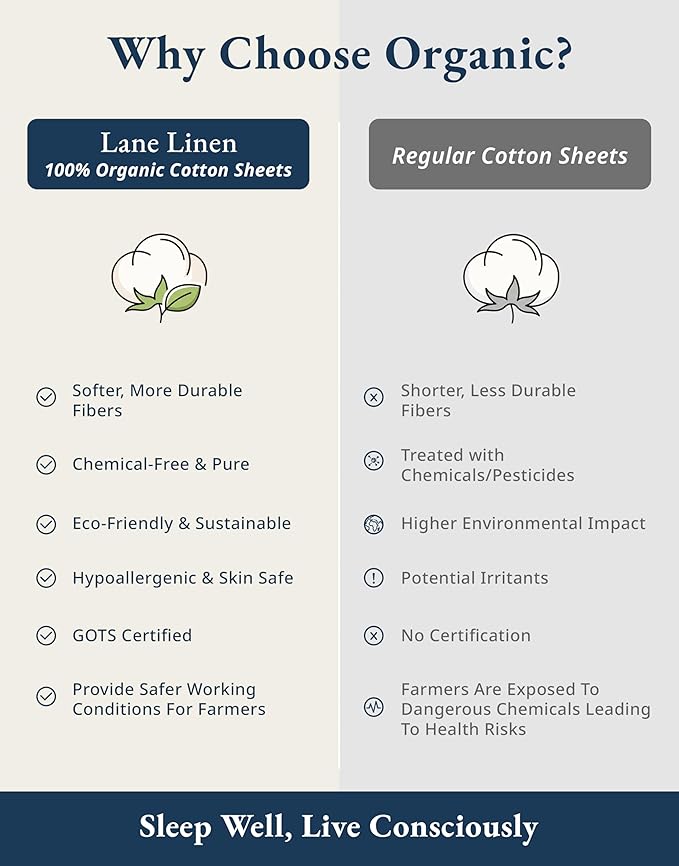 LANE LINEN 100% Organic Cotton Queen Size Sheets Set, Eco Friedly Mercerized Fully Elasticized Queen Sheets, Naturally Temperature Regulating Cooling Cotton Sheets- Linen