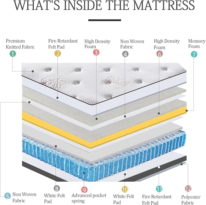 Twin Mattress 11.4 Inch Memory Foam Innerspring Independently Encased Coil Hybrid Mattress - Pillow Top Mattress in a Bag