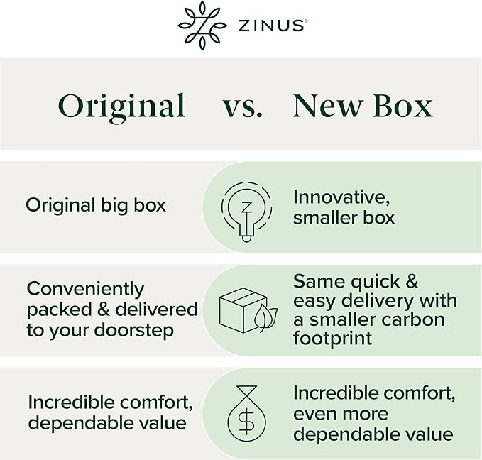 ZINUS 1.5 Inch Swirl Gel Cooling Memory Foam Mattress Topper, Smaller, More Convenient WonderBox Packaging, Cooling, Airflow Design, CertiPUR-US Certified, Queen