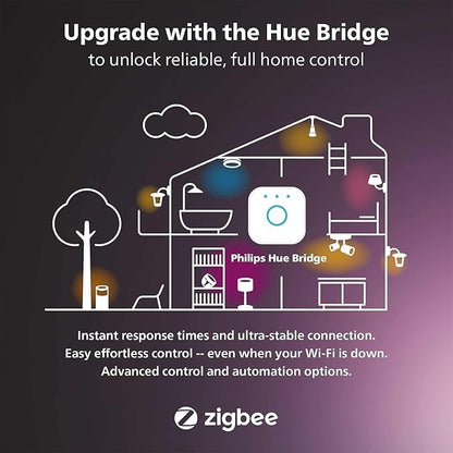Philips Hue 40W B39 Candle-Shaped LED Bulb - White Ambiance- 1 Pack - 450LM - E12 - Indoor - Control with Hue App - Works with Alexa and Google Assistant