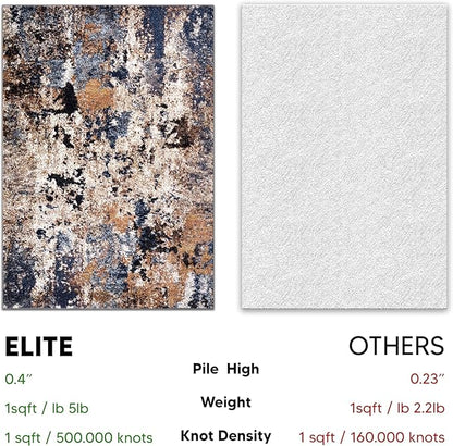 Keen Home Design Area Rugs - 3x5 Non-Shedding, Abstract Rugs for Kitchen, Living Room, Bedroom, Dining Room, Entryway - Size: 3' x 5', Multi