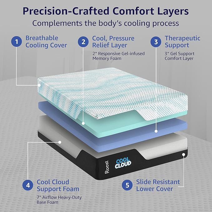 ROOST SLEEP Memory Foam Mattress, 14-Inch Twin XL – Cool Cloud Gel Foam Bed for Extra Length Comfort – Pressure-Relieving and Cooling Mattress for Restful Sleep