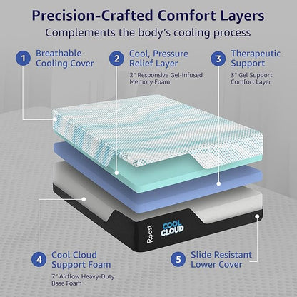 ROOST SLEEP Memory Foam Mattress, 12-Inch Twin – Cool Cloud Gel Foam Bed for Supportive Comfort and Pressure Relief – Soft, Breathable Cover for Restful Sleep